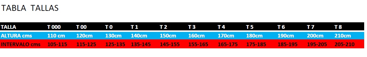 TABLA DE TALLAS